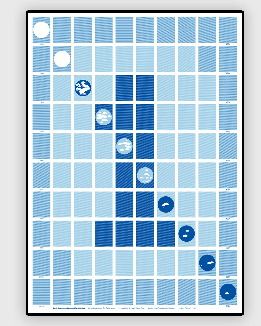 PAC: A Century of Charted Devaluation